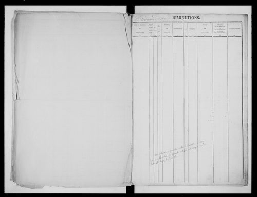 matrice cadastrale des propriétés foncières (bâties et non bâties)