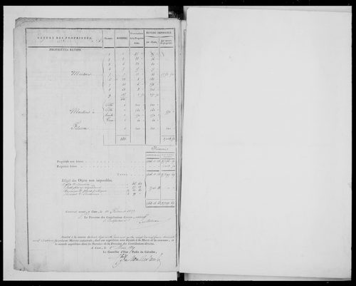 matrice cadastrale des propriétés foncières (bâties et non bâties)