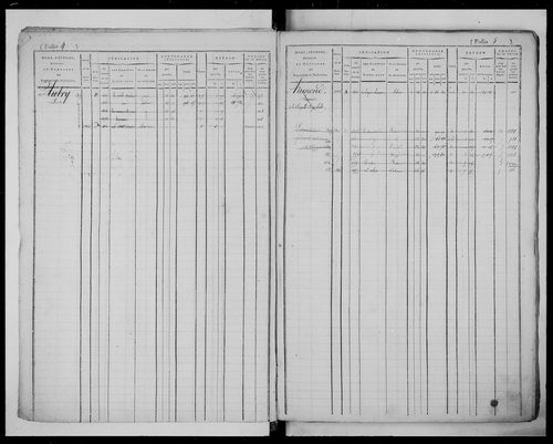 matrice cadastrale des propriétés foncières (bâties et non bâties)