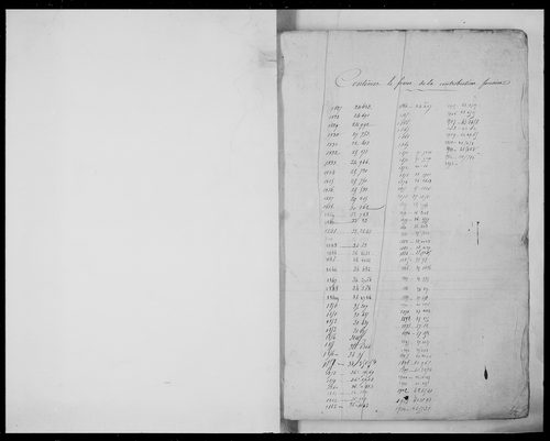 matrice cadastrale des propriétés foncières (bâties et non bâties)