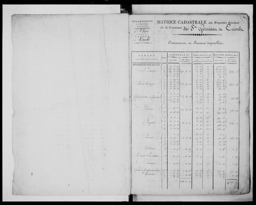 matrice cadastrale des propriétés foncières (bâties et non bâties)