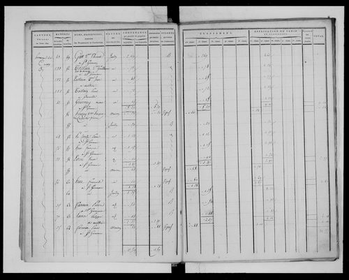 état de section (1811)