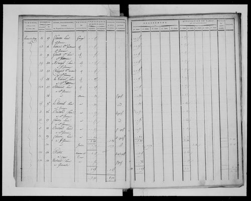 état de section (1811)