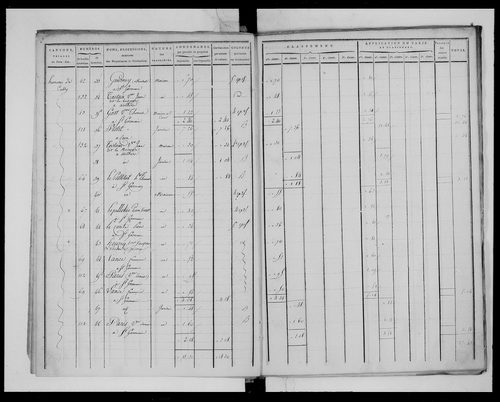 état de section (1811)