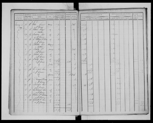 état de section (1811)