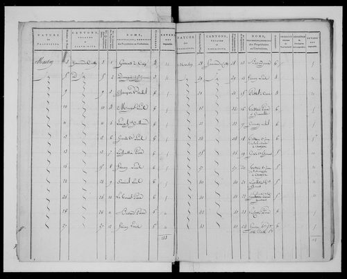 état de section (1811)