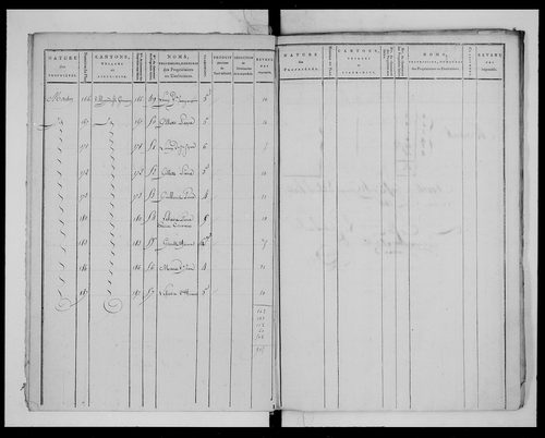 état de section (1811)