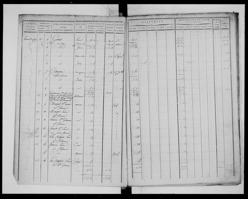 état de section (1811)