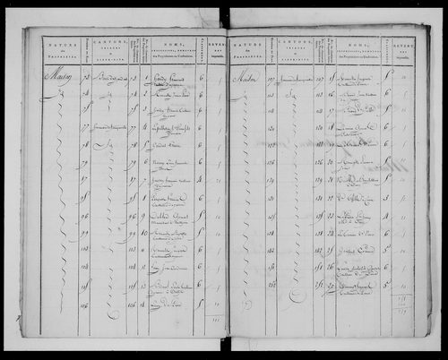 état de section (1811)