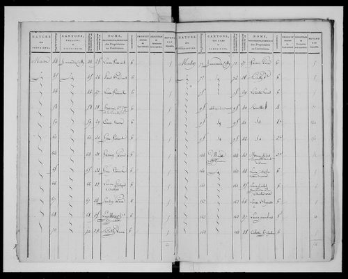 état de section (1811)
