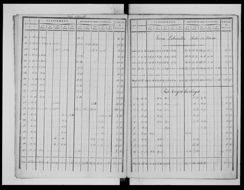 état de section (1825)