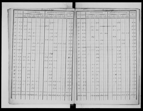 état de section (1825)