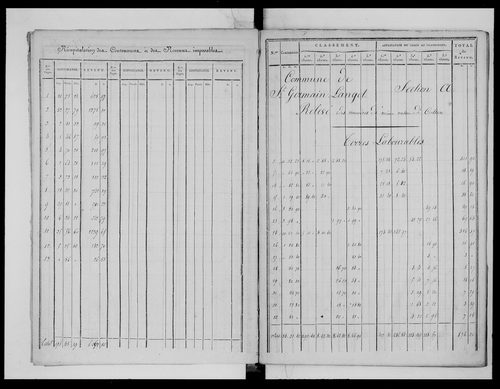 état de section (1825)