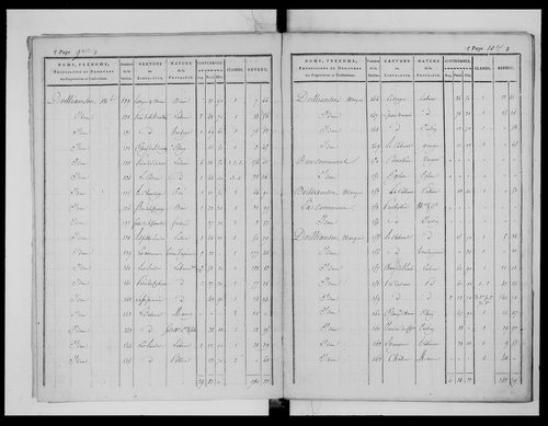 état de section (1825)