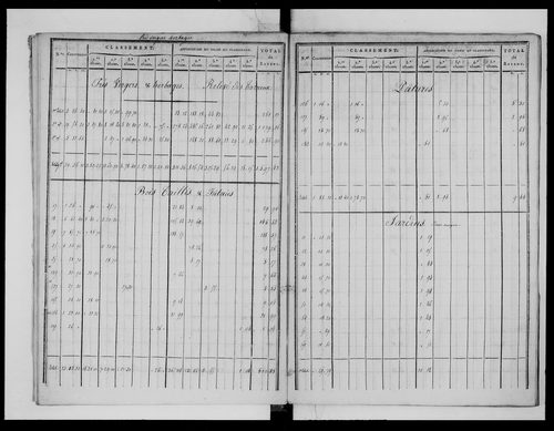 état de section (1825)