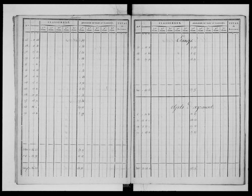 état de section (1825)