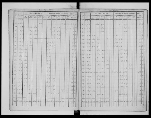 état de section (1825)