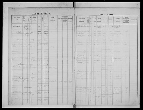 matrice cadastrale des propriétés foncières (bâties et non bâties)