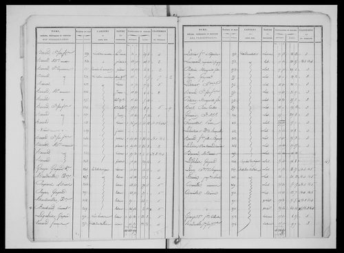état de section