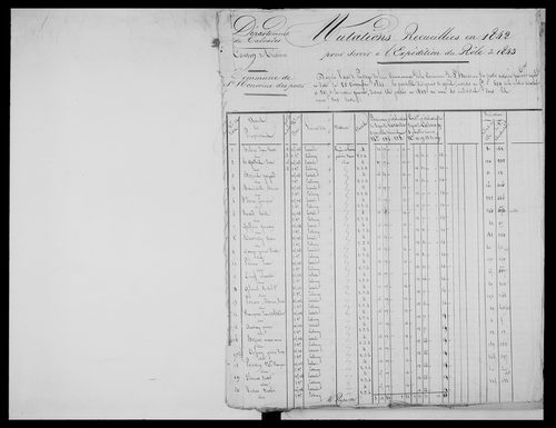 matrice cadastrale des propriétés foncières (bâties et non bâties)