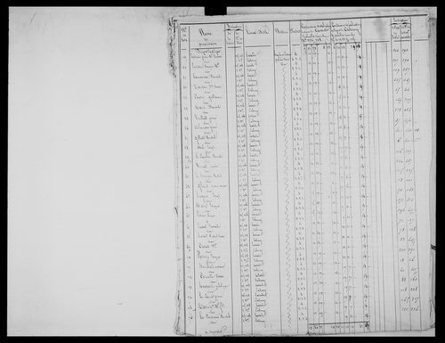 matrice cadastrale des propriétés foncières (bâties et non bâties)