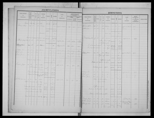 matrice cadastrale des propriétés foncières (bâties et non bâties)