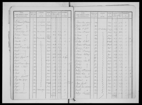 état de section