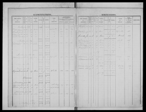 matrice cadastrale des propriétés foncières (bâties et non bâties)