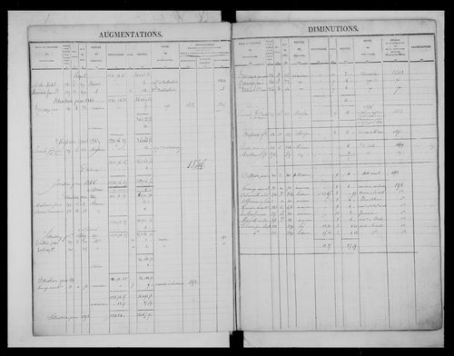 matrice cadastrale des propriétés foncières (bâties et non bâties)