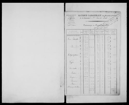 matrice cadastrale des propriétés foncières (bâties et non bâties)