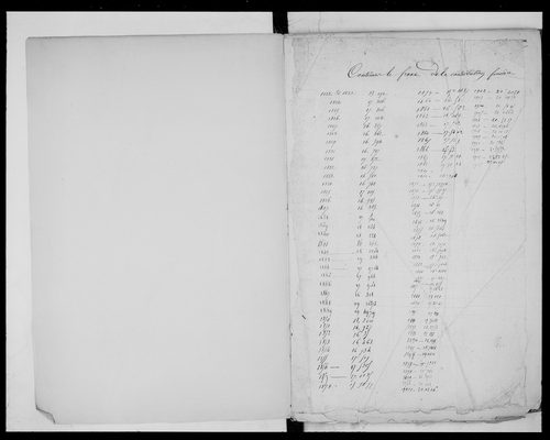 matrice cadastrale des propriétés foncières (bâties et non bâties)