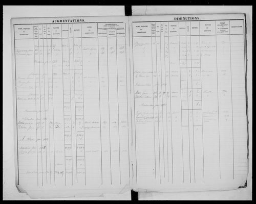 matrice cadastrale des propriétés foncières (bâties et non bâties)