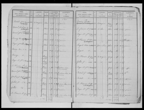 état de section (1826)