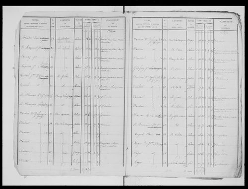 état de section (1826)