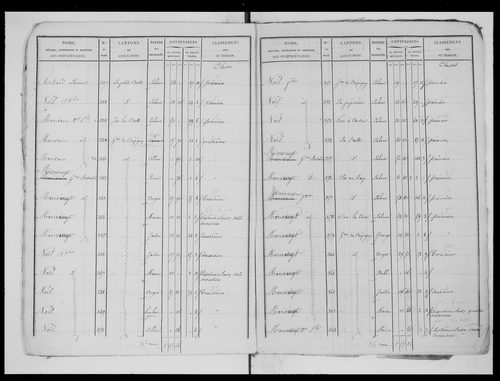 état de section (1826)