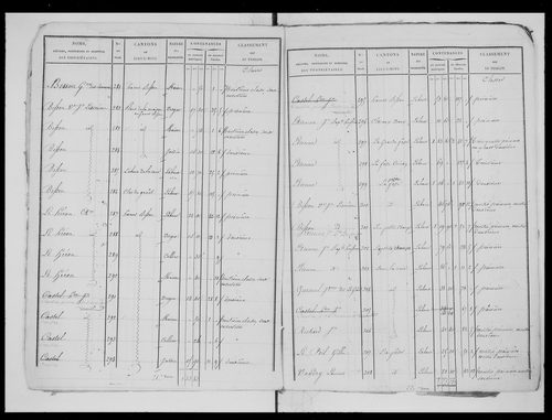 état de section (1826)