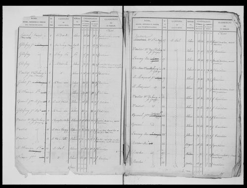 état de section (1826)