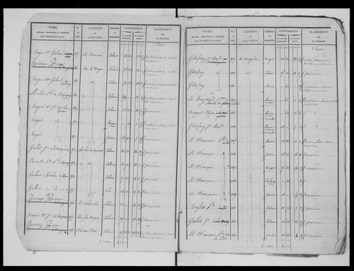 état de section (1826)