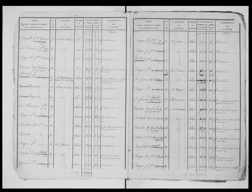 état de section (1826)