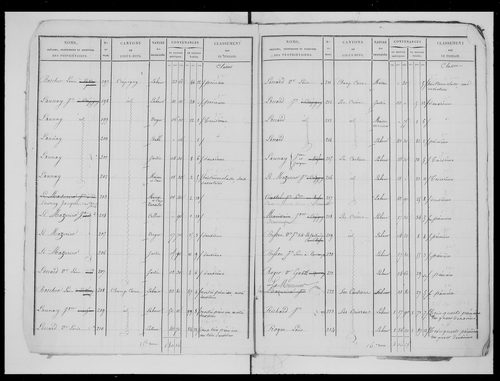 état de section (1826)