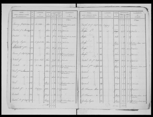 état de section (1826)