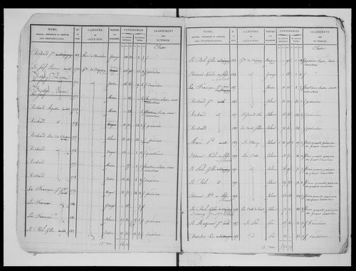 état de section (1826)