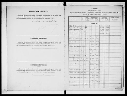 matrice cadastrale des propriétés non bâties