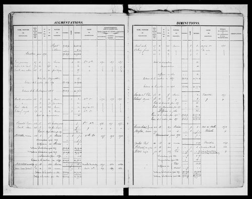 matrice cadastrale des propriétés foncières (bâties et non bâties)