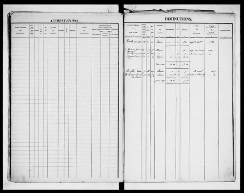 matrice cadastrale des propriétés foncières (bâties et non bâties)