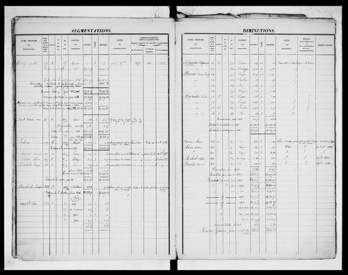 matrice cadastrale des propriétés foncières (bâties et non bâties)