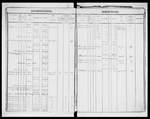 matrice cadastrale des propriétés foncières (bâties et non bâties)