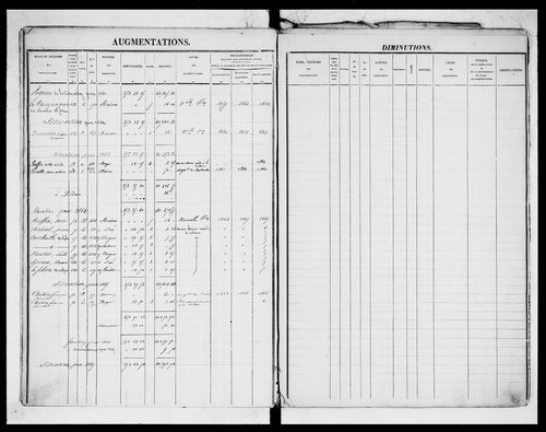 matrice cadastrale des propriétés foncières (bâties et non bâties)