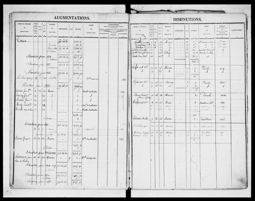 matrice cadastrale des propriétés foncières (bâties et non bâties)
