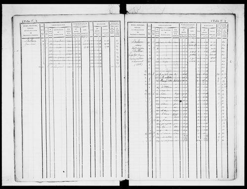 matrice cadastrale des propriétés foncières (bâties et non bâties)
